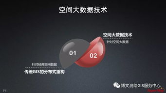 大數據與人工智能時代GIS軟件與技術的革新及AI應用軟件開發(fā)新范式