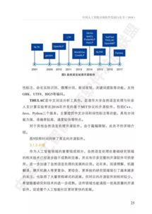《中國人工智能開源軟件發(fā)展白皮書》深度解讀 開源生態(tài)如何驅動AI應用軟件開發(fā)新浪潮