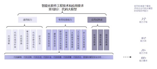 最高等級！華為云盤古代碼大模型通過首批評估，引領AI應用軟件開發新范式